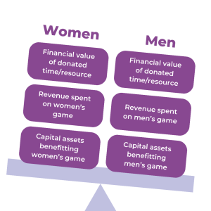 Why do we need gender budgeting in sport?